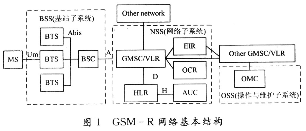 網(wǎng)絡(luò)結(jié)構(gòu)