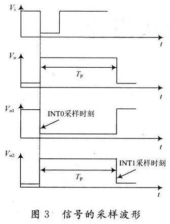 信號的采樣波形