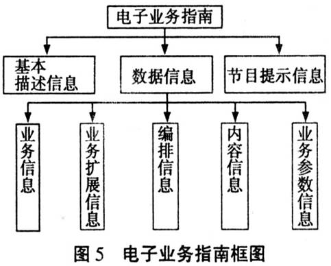 電子業(yè)務(wù)指南