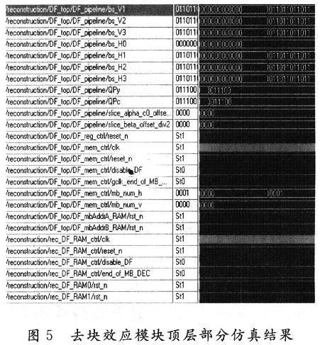 仿真部分結果