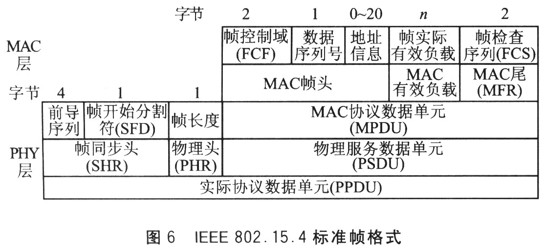 幀格式