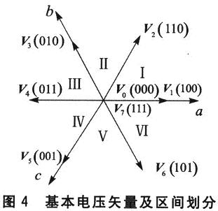 區(qū)間劃分與基本電壓空間矢量之間的關系