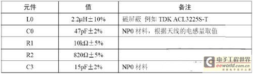 EMC濾波器和接收電路元件的取值