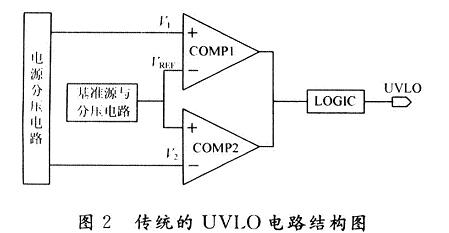 UVLO電路