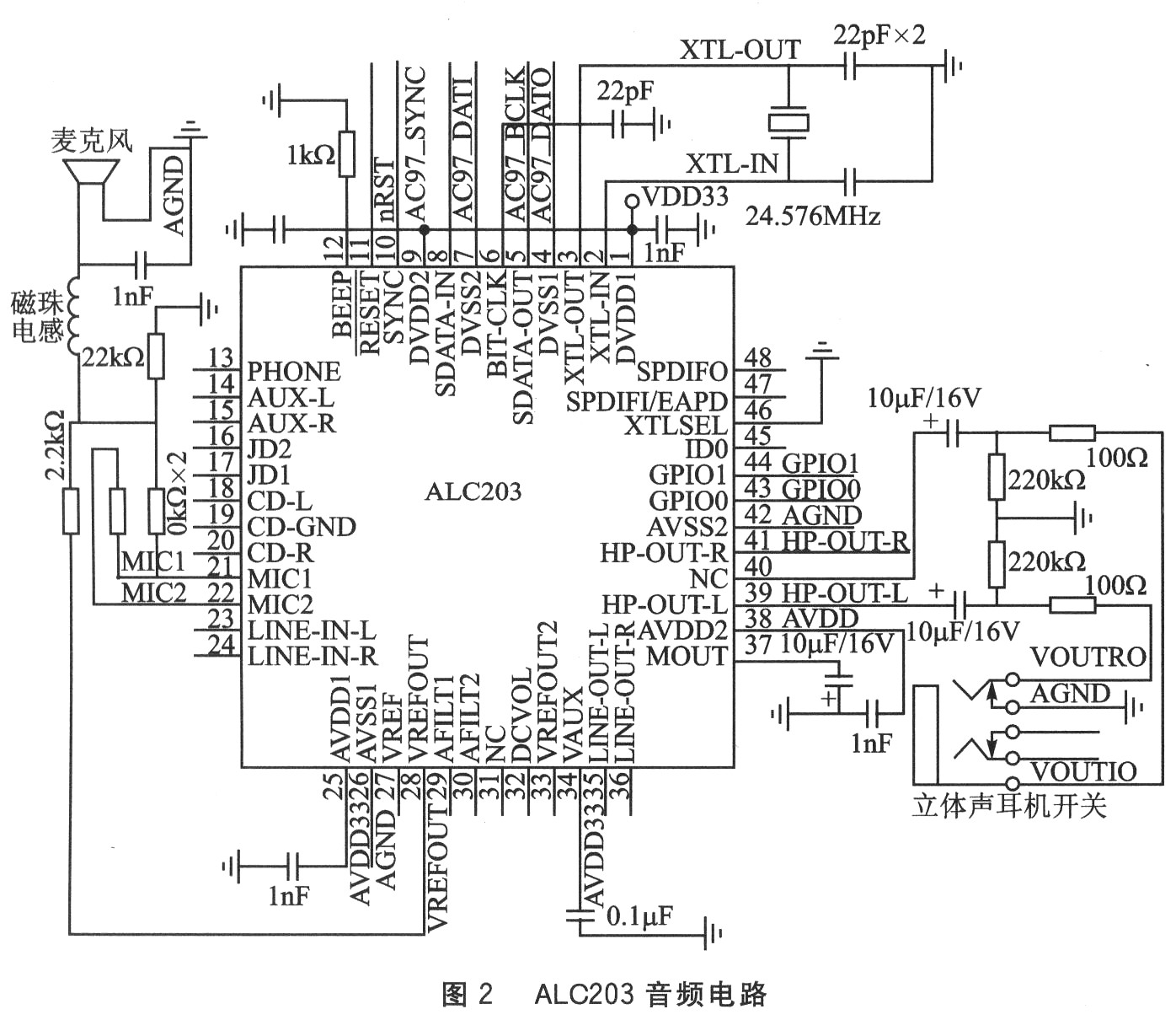 關于音頻編解碼的具體實現電路