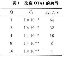 改變OTA1的跨導