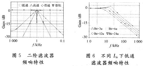 仿真結果