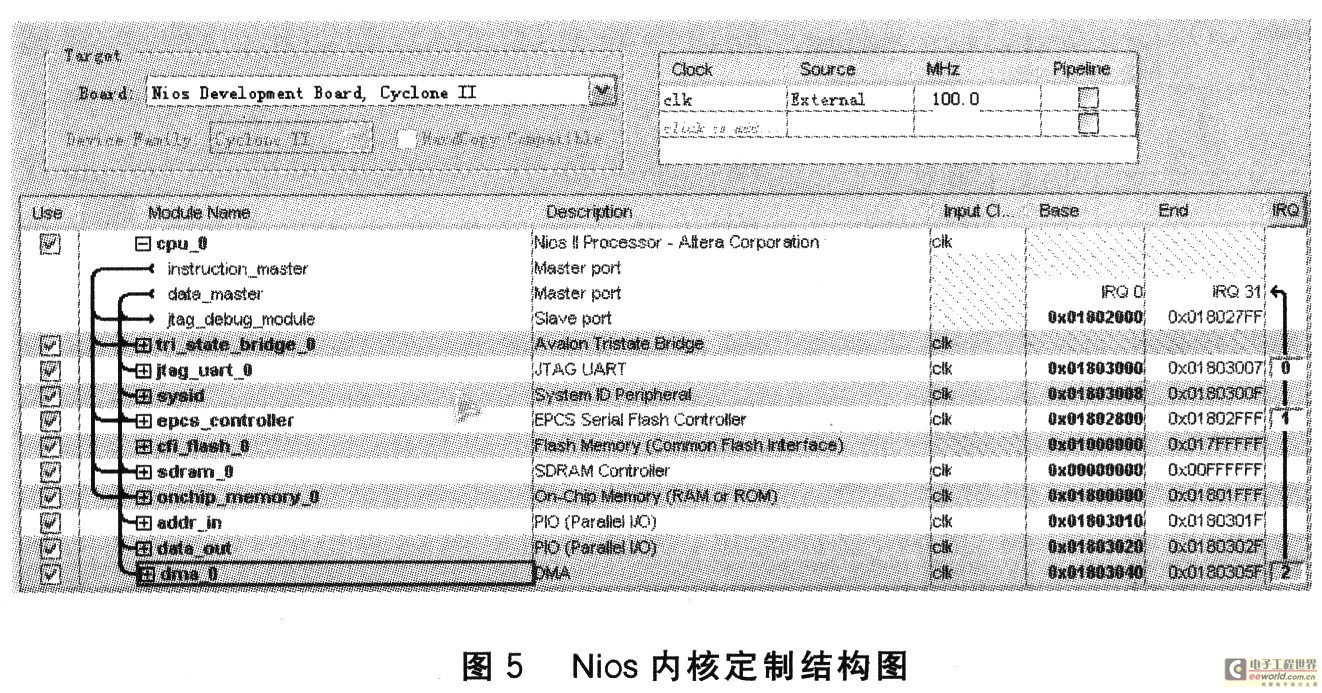 Nios內核定制結構圖