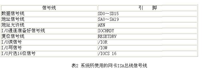 驅動RTL8019AS網卡所需的最少的信號線