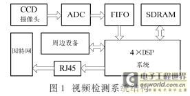 系統框圖