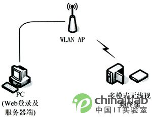 參數(shù)配置時(shí)的拓?fù)浣Y(jié)構(gòu)