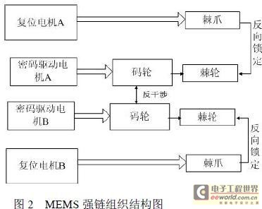 MSMS 強鏈 結構圖