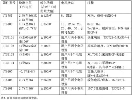 一些可用檢測放大器及其基本特性