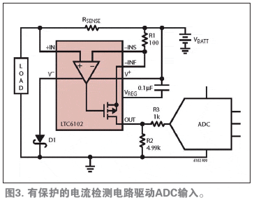 用LTC6102將通用電流檢測輸出連接到模數轉換器