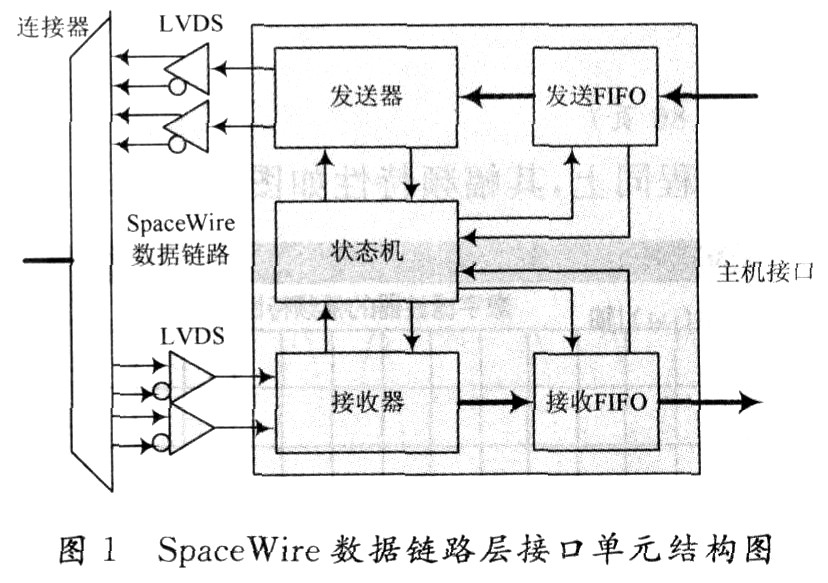 SpaceWire數據鏈路接口