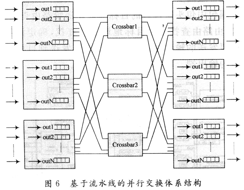 并行交換體系結構