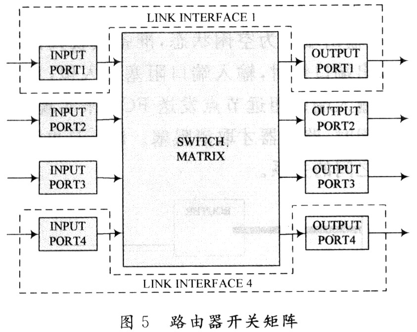 無阻塞的并行交換開關