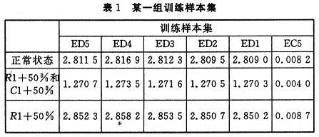 某一組訓練樣本集