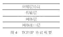 TCP/IP協議模型