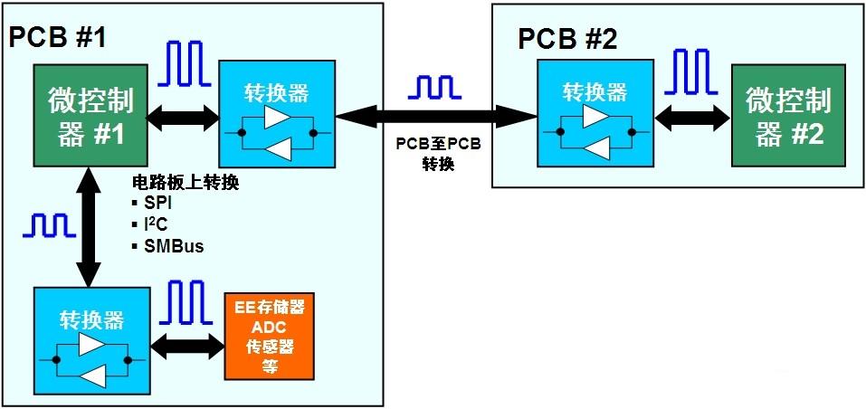 邏輯電平轉換器應用示意圖