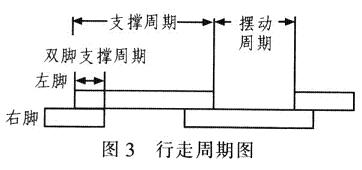 單片機最小系統(tǒng)電路圖