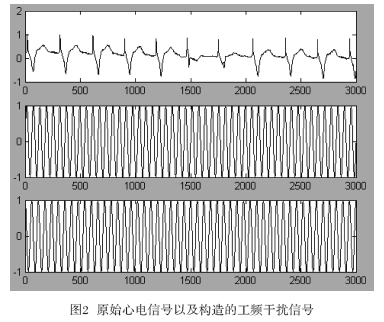 原始心電信號以及所構造的工頻干擾信號