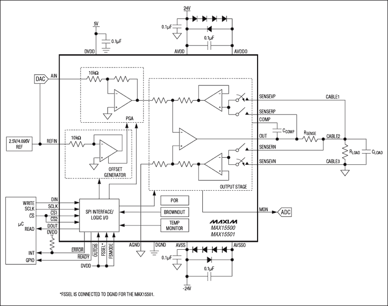 MAX15500、MAX15501：典型工作電路/功能框圖