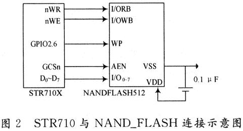 NAND