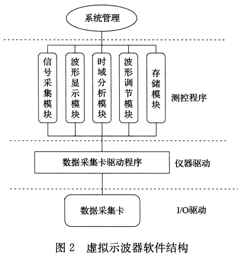 軟件結構