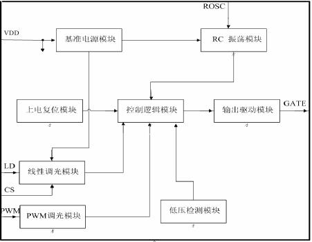 XLT604的功能框圖