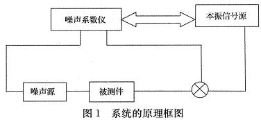 本文設計系統的原理框圖