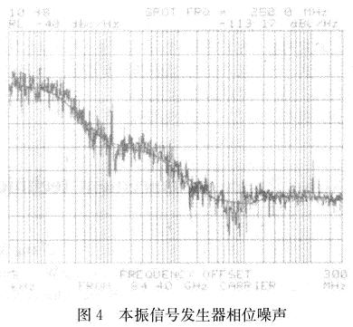 本振信號發生器相位噪聲測量結果