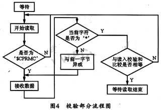 系統校驗流程圖