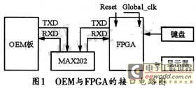 接口電路