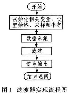 實(shí)現(xiàn)流程