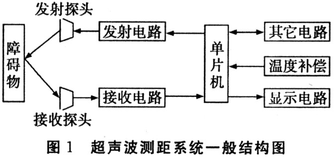 超聲波測距系統的基本結構