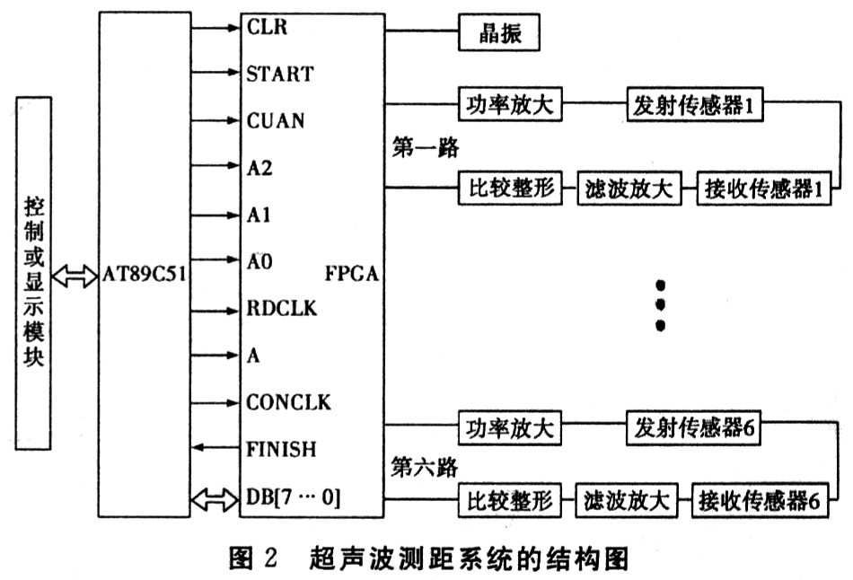 系統組成框圖