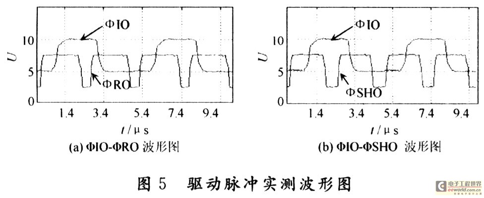 實驗結果