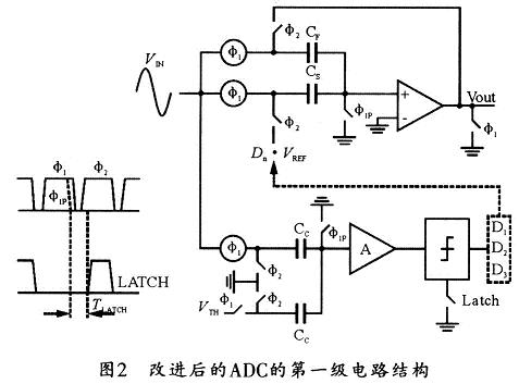 本設(shè)計(jì)中采用改進(jìn)的ADC第一級(jí)結(jié)構(gòu)