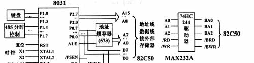 系統(tǒng)結構