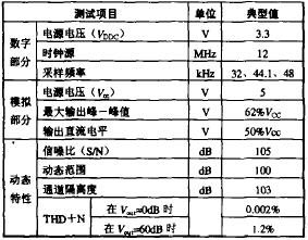 自制usb聲卡