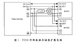 擴展電路框圖