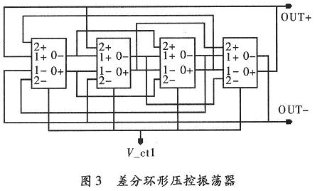 利用4級該延時(shí)單元組成的環(huán)形壓控振蕩器電路結(jié)構(gòu)