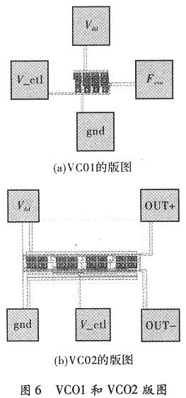 VCO1和VCO2的版圖