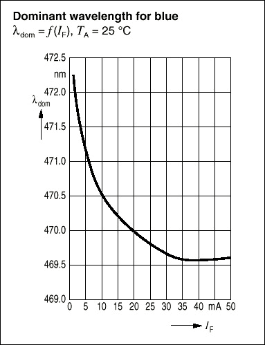 標準和白光發(fā)光二極管LED的基礎(chǔ)知識與驅(qū)動