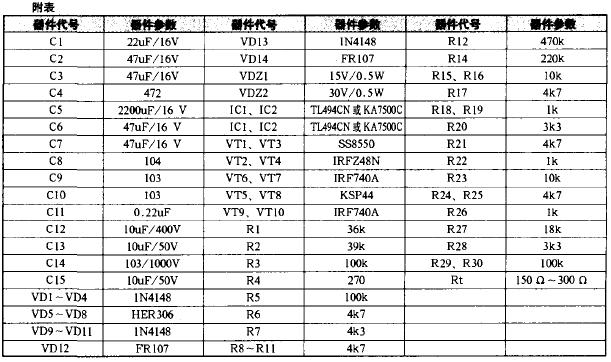 車載逆變器的電路原理及維修