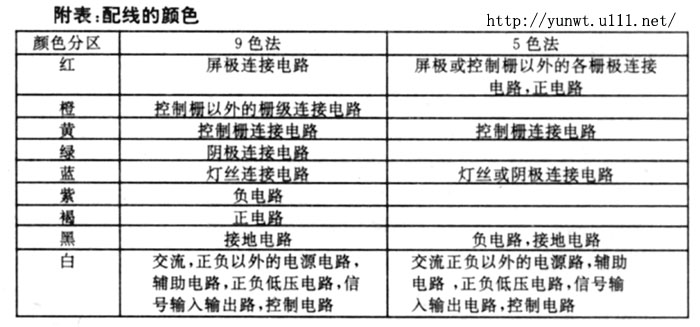 自制擴(kuò)音機(jī)的結(jié)構(gòu)設(shè)計(jì)