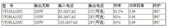 的AC/DC恒壓源的型號和規(guī)格