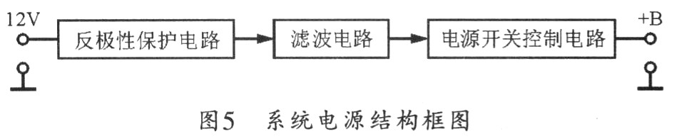 電源電路的結構原理圖