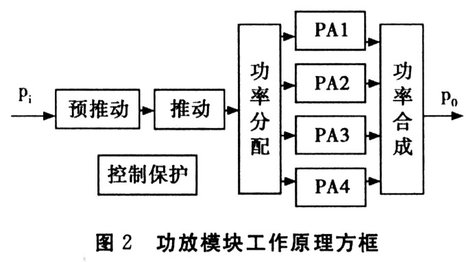 功放模塊